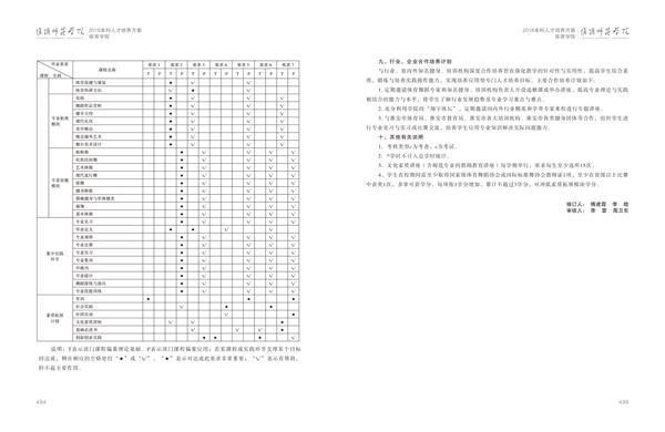 淮阴师范学院人才培养方案上册-----10、我院------3--舞蹈编导（体育舞蹈）专业--485-496-06.jpg