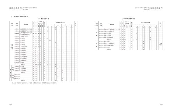 淮阴师范学院人才培养方案上册-----10、我院------3--舞蹈编导（体育舞蹈）专业--485-496-03.jpg